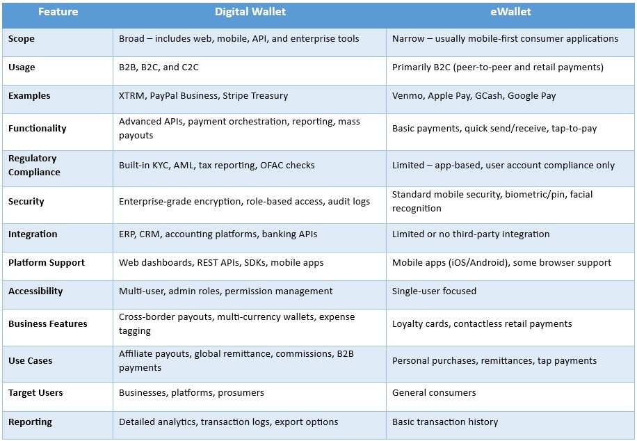 digital wallet vs. ewallet