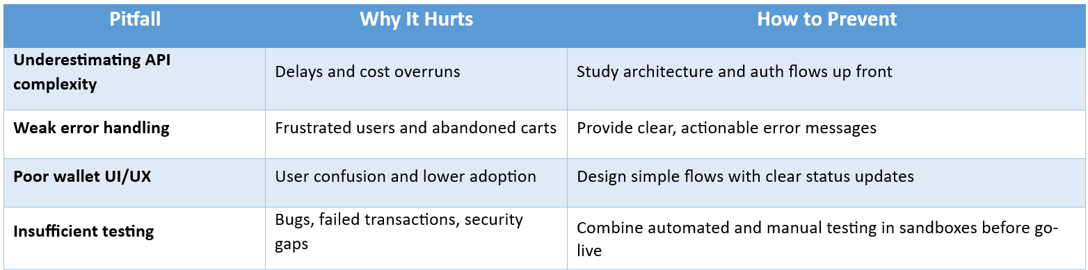 common pitfalls to avoid with digital wallet
