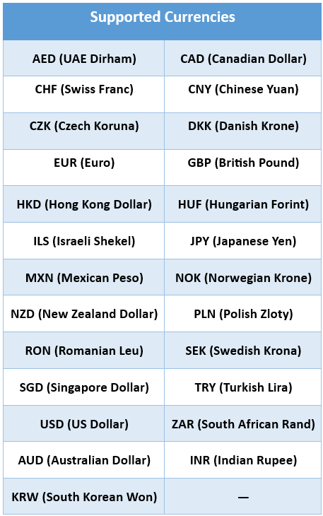 Supported currencies for named accounts in XTRM