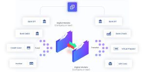 End-to-End Portfolio View